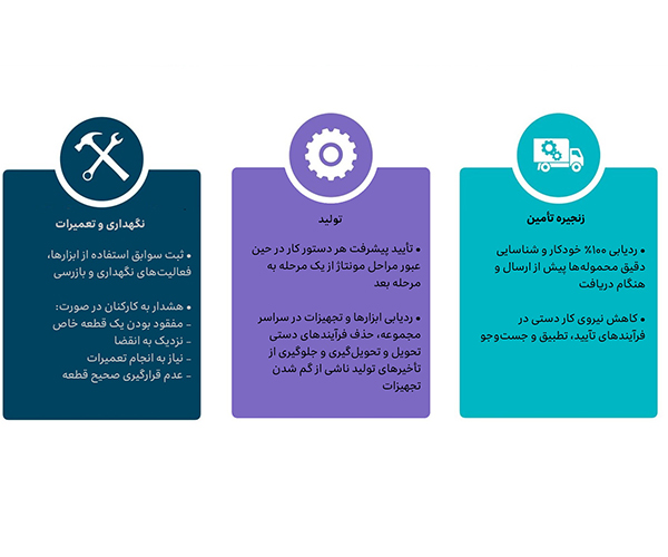 فناوری RFID در صنعت سلامت و درمان فناوری RFID در صنعت سلامت و درمان به نجات جان انسانها و کاهش هزینهها منجر میشود.