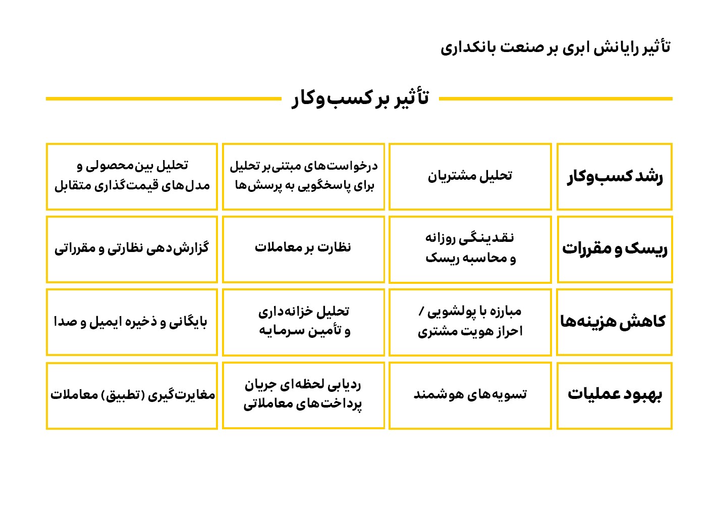 نگاهی به تأثیر رایانش ابری بر کسب‌وکارهای حوزه مالی و بانکی