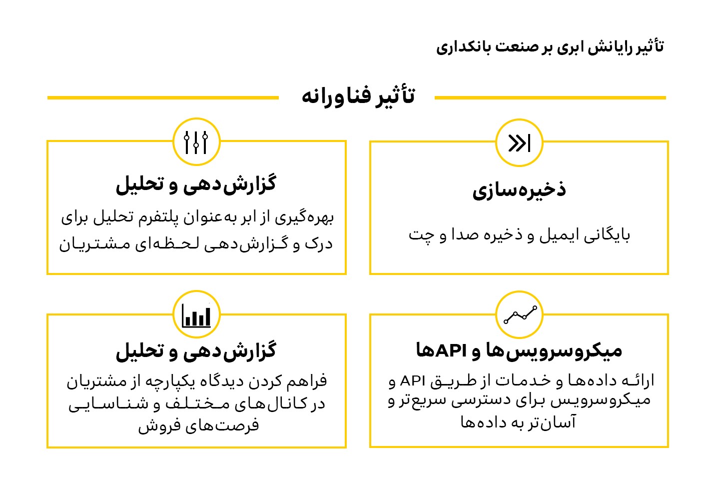 نگاهی به تأثیرات فناورانه رایانش ابری بر صنعت بانکداری
