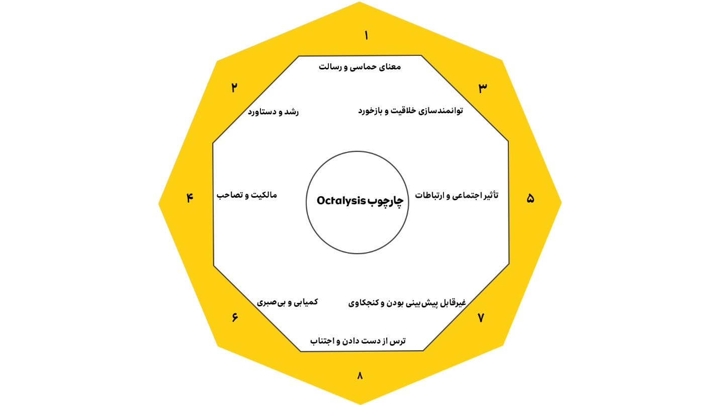 روندهای گیمیفیکیشن در کسب‌وکار و کاربرد هوش مصنوعی برای تجربه‌های شخصی‌سازی‌شده