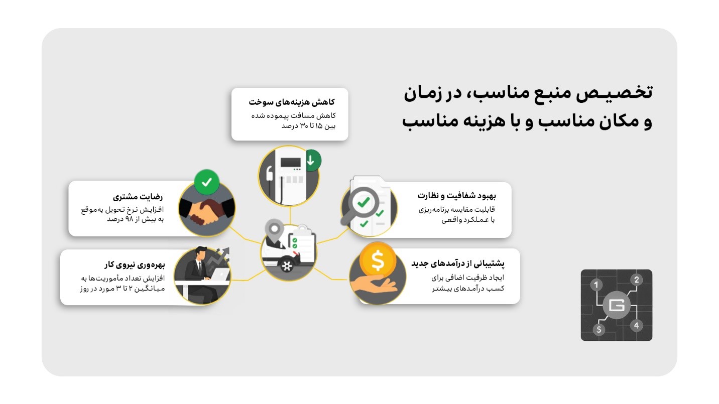 این ابزار با بهره‌گیری از تکنیک‌های پیشرفته «یادگیری ماشین (ML)» و «یادگیری عمیق (DL)»، فرآیندهای برنامه‌ریزی و اعزام خودرو را ساده می‌کند.
